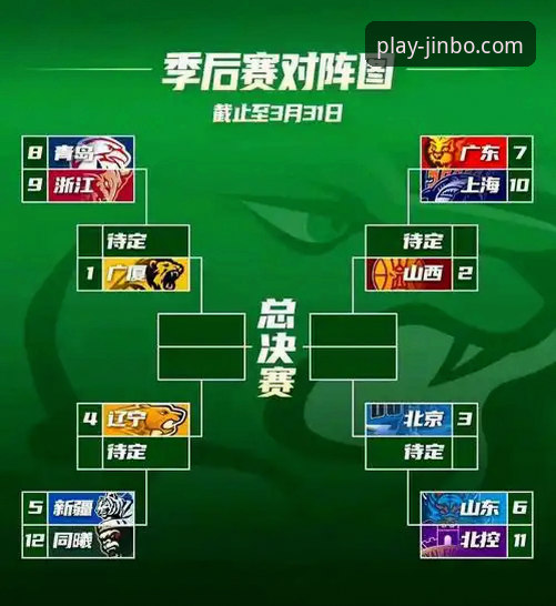 金博体育平台见证CBA季后赛：山西VS青岛G2赛事完整观赛指南