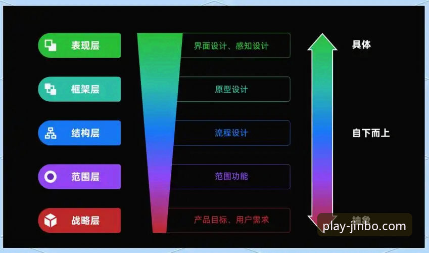 金博体育平台用户体验深度分析：从账户安全到多元玩法的全面解读